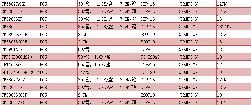 AP8269	3000/	SOP-8