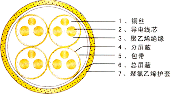 2.5mm2/DJVVP22μ¼۸