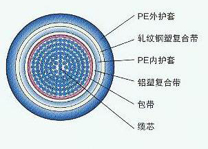 HYA-20020.5ͨŵ±