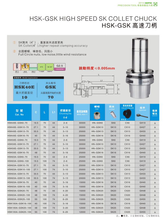 ϣ˼HSK-GSKٵ