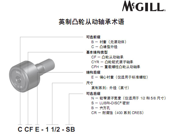 McGillCF6SBϸ