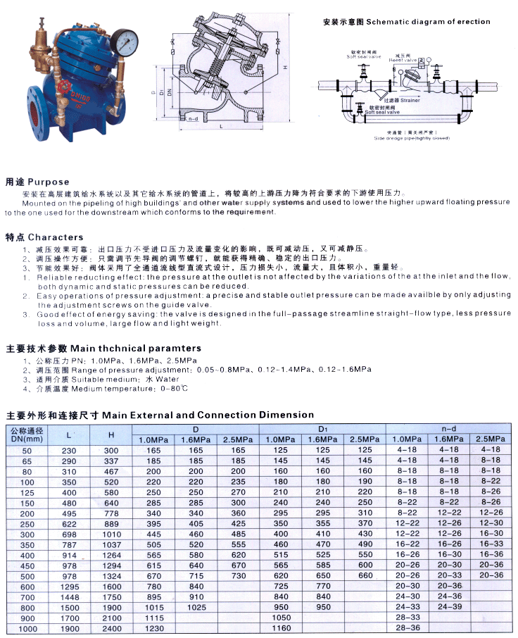 GAH742X-10C/16C/25CɵԼѹ