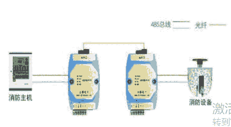 RS485תˣԵ㣩