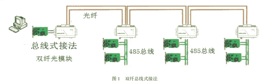 RS485תˣʽ