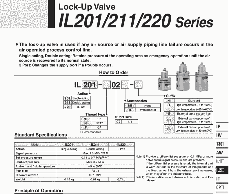 IC693ALG221LT