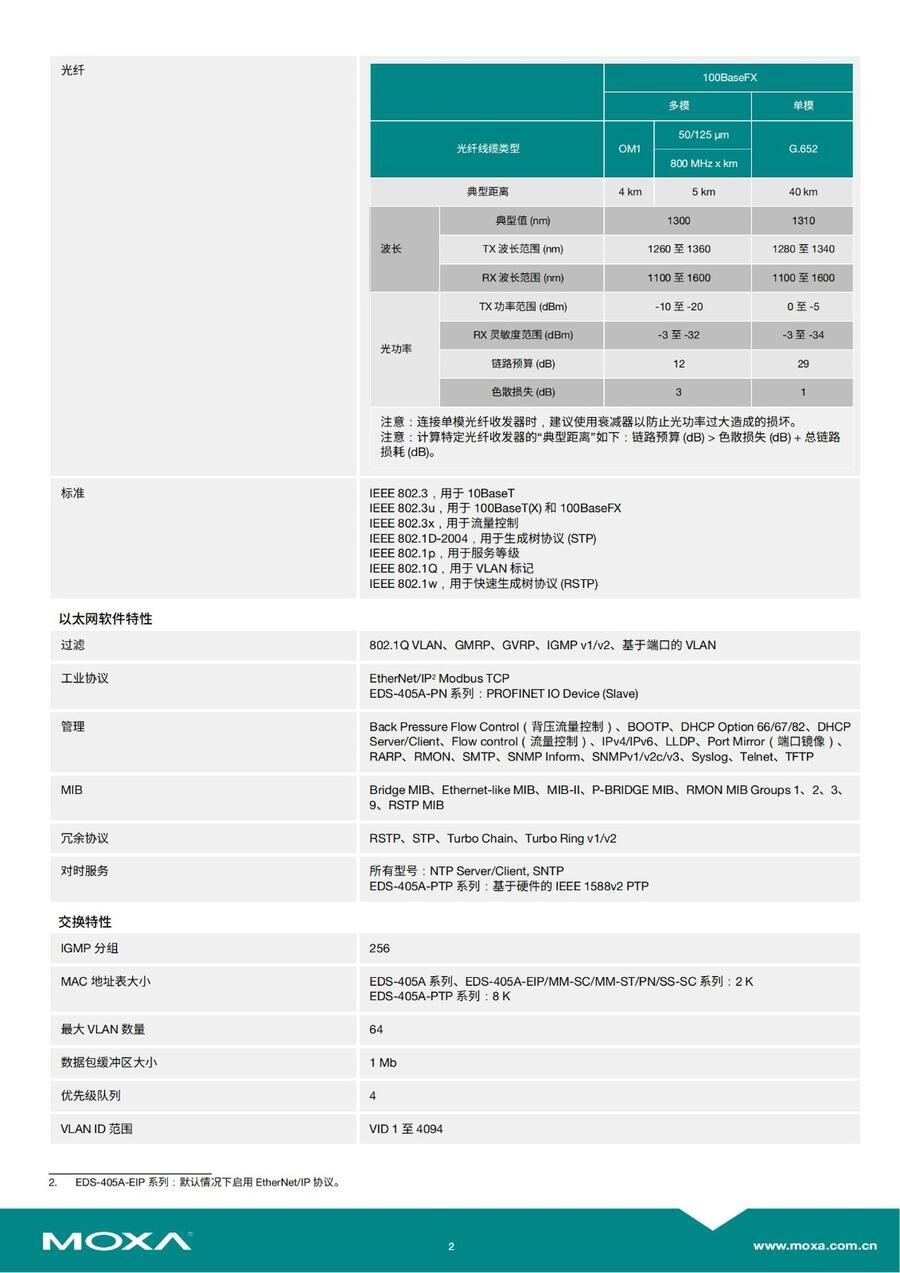 MOXAֻEDS-518A-SS-SCڹҵ̫ؼ۴