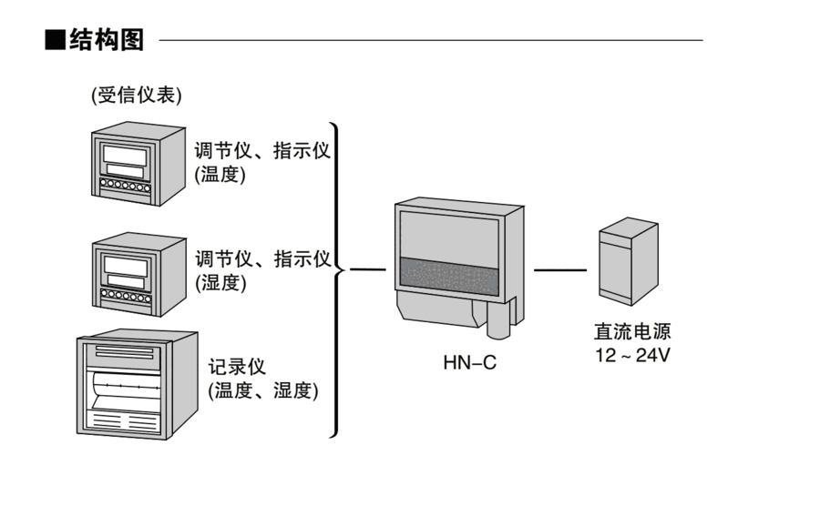 HN-CGA3   ʪȼ