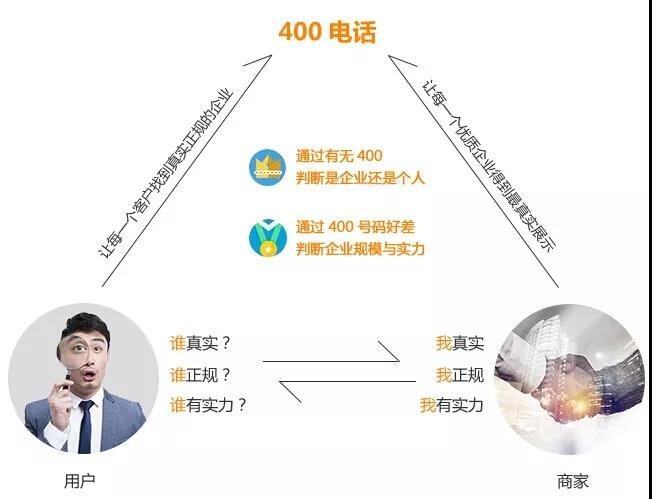 400绰