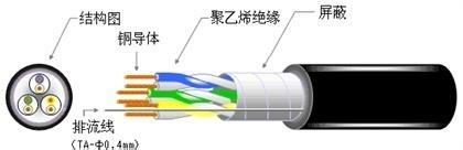 ͨѶ ZR-HYA53-5021.0Ҽ۸