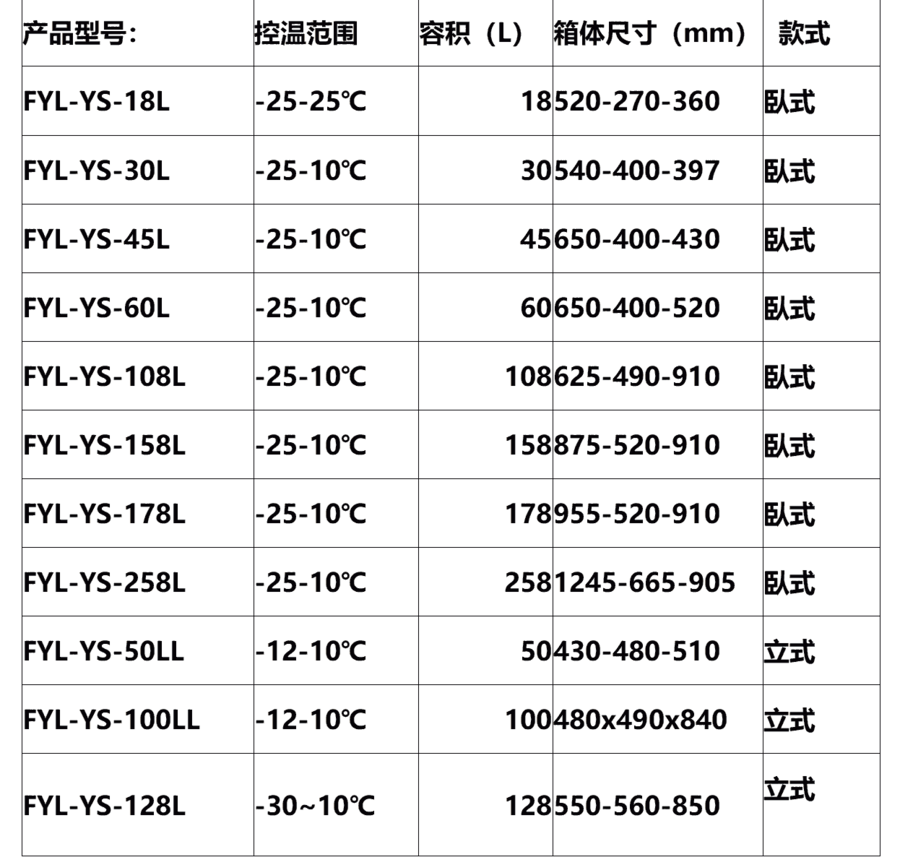 15-25ҩƷУ׼ҩƷ´