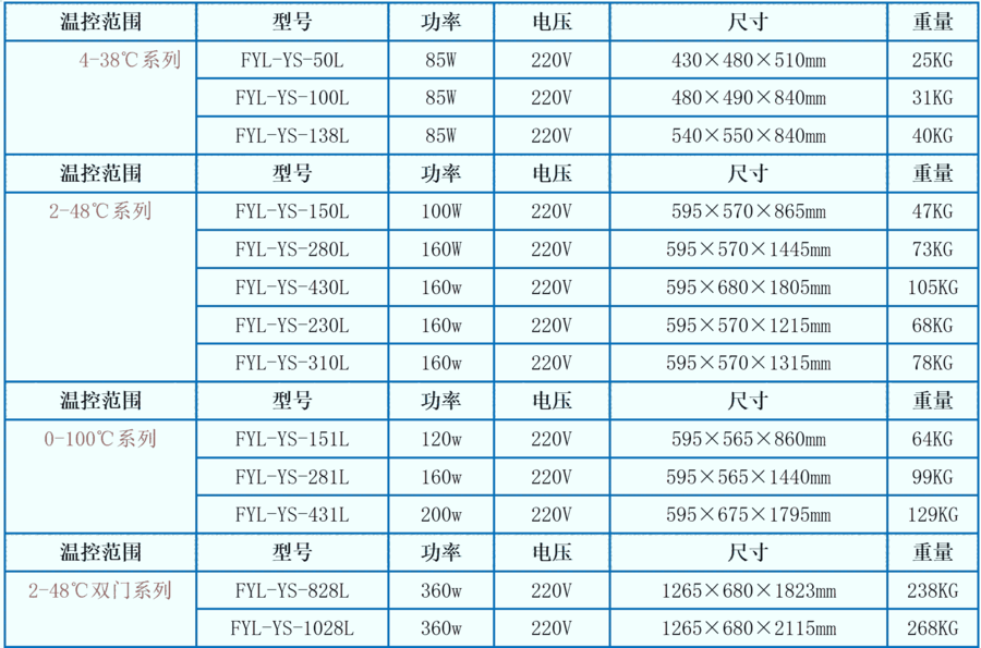 20-30Ⱥ15-25ҩƷú