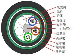 GYTA53±ۣͨ12оGYTA53¼۸