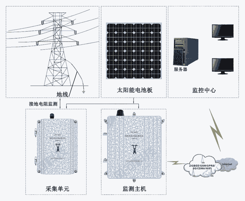 FH-900C͸ӵص߼ϵͳ