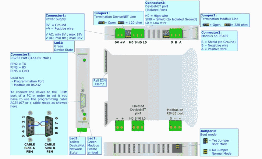 ADFweb|ֳ|PROFINET from/to CANopen