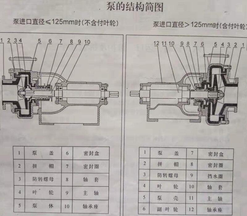 -ǿķıѶ125UHB-ZK-140-28ɰ