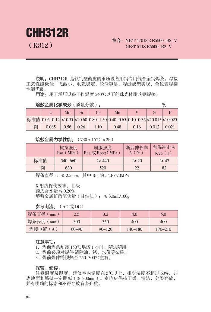 ʡCHE505Mo纸