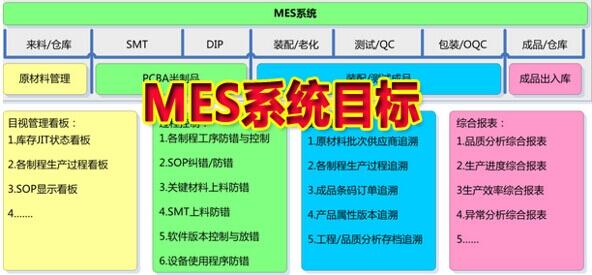 ҵMESϵͳҪ