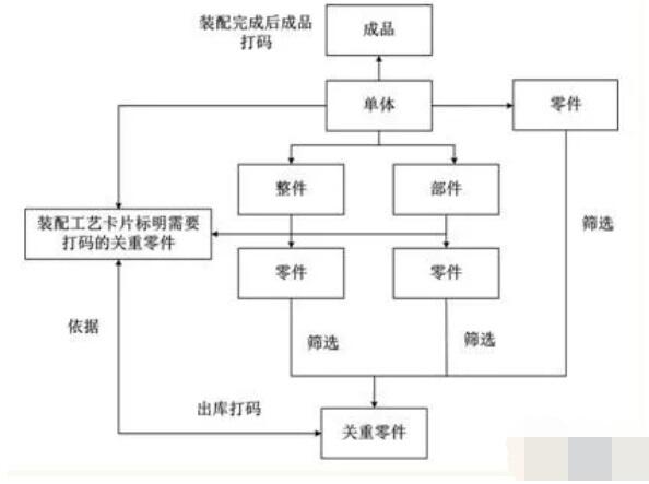 MESϵͳϱ뷽