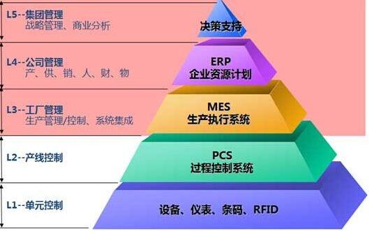 ҵMESϵͳӹЧ