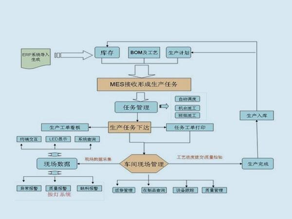 MESϵͳ滮˼·Ҫ