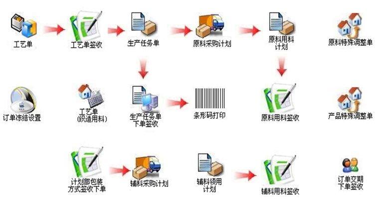 ͬ͵MESϵͳ