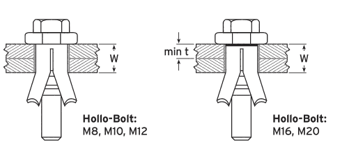 Lindapter˿Hollo-Bolt˨D212D216D220