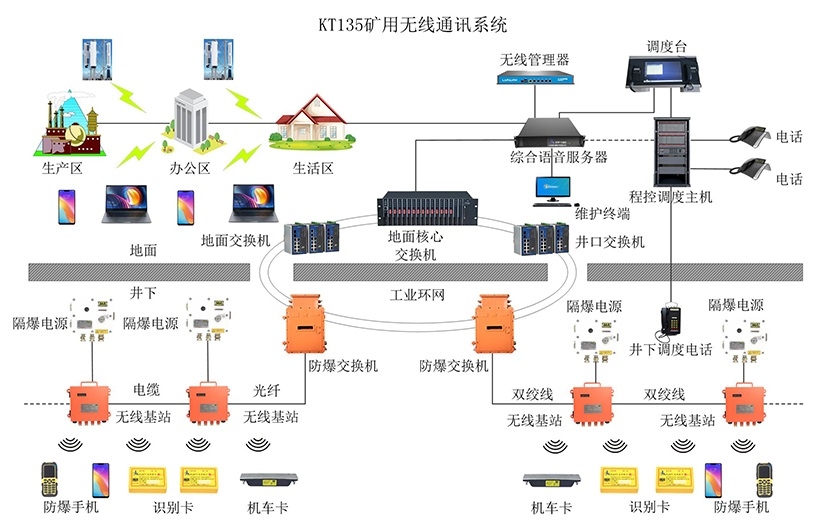 KT135wifiͨϵͳ