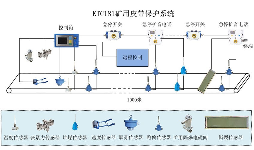 KTC181Ƥϵͳ