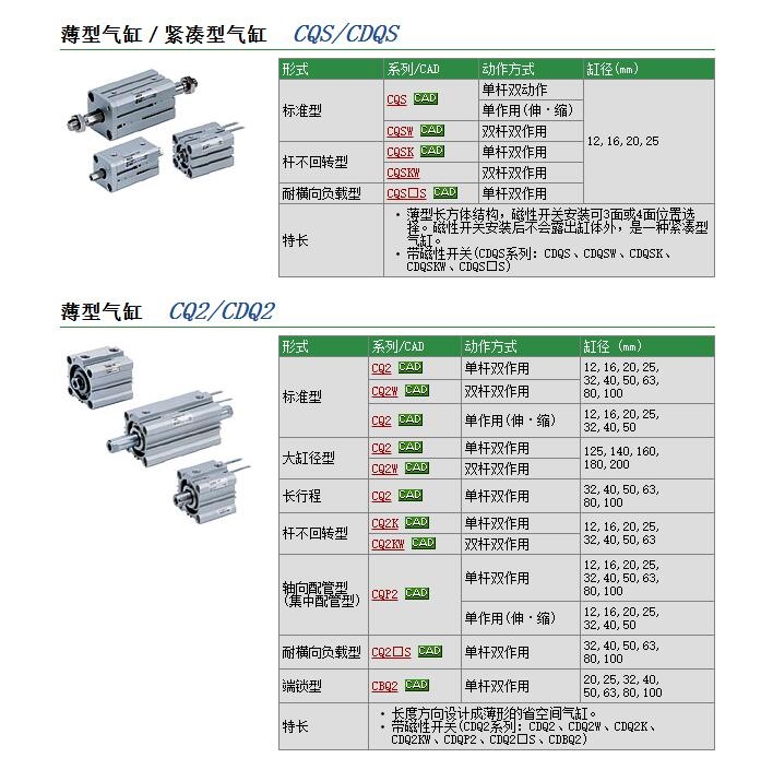 CQ2WB12-30DCM-XB13ٱ