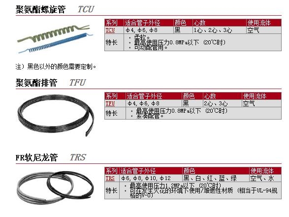 TCU0425B-1-32-X6ٱ