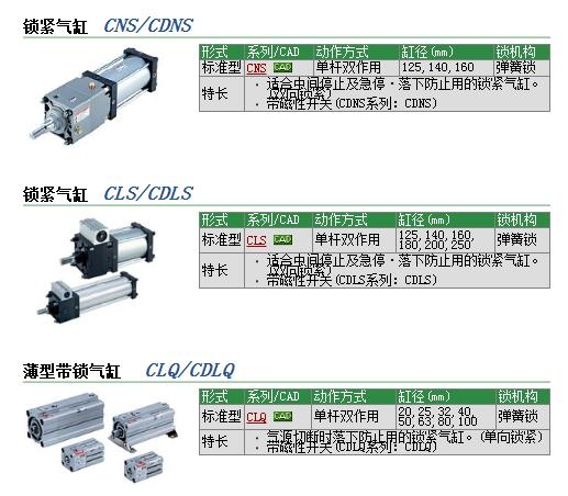 CDNA2B63-125-Dٱ