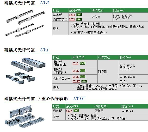 CY3B15-390ٱ