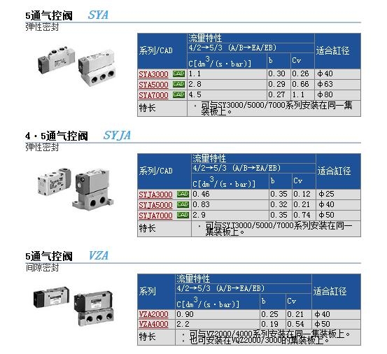 VJA3120-M3ٱ