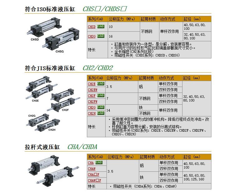 CHD2FB50C-85Aٱ