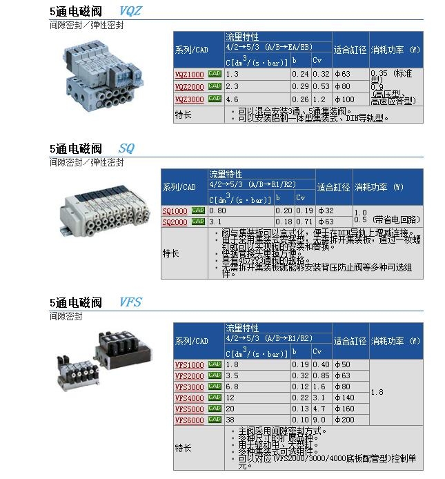 VQZ2421-5YB1-C6ٱ