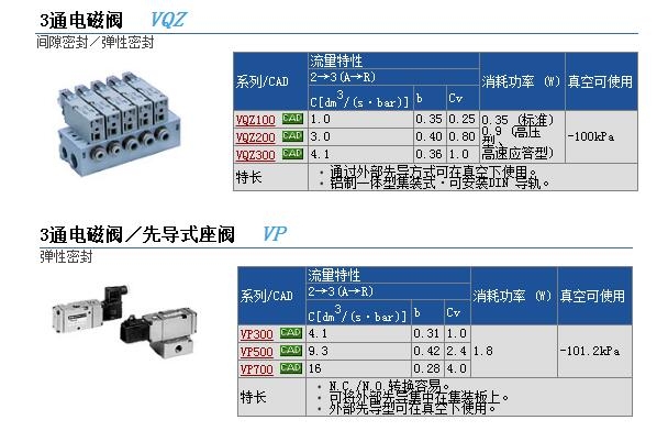 VQZ235-5LB1ٱ