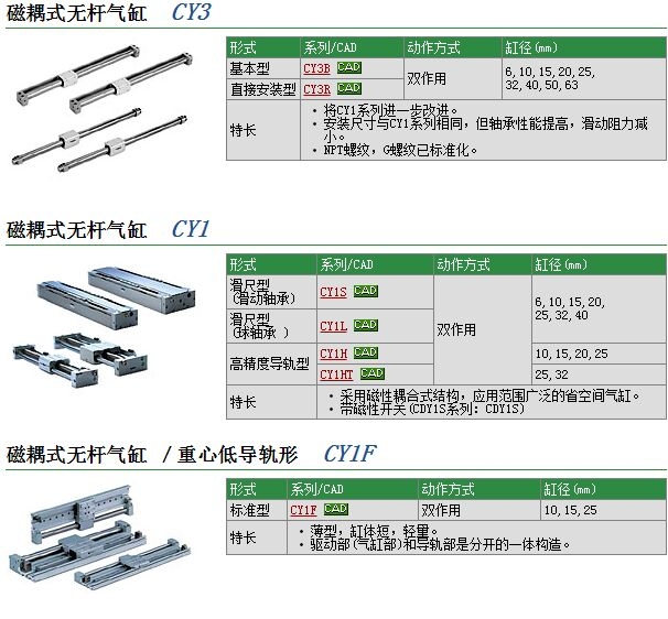 CY1L15H-115Bٱ