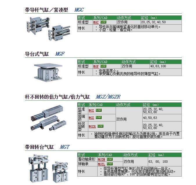 MGCMF40-300-Rٱ