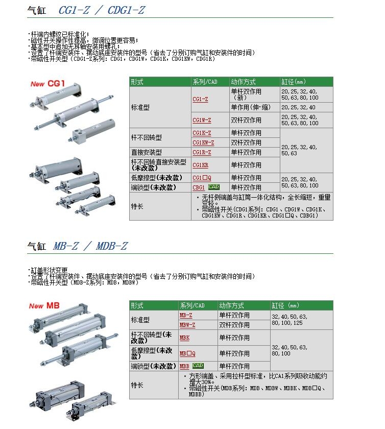 CG1BN32-700Zٱ