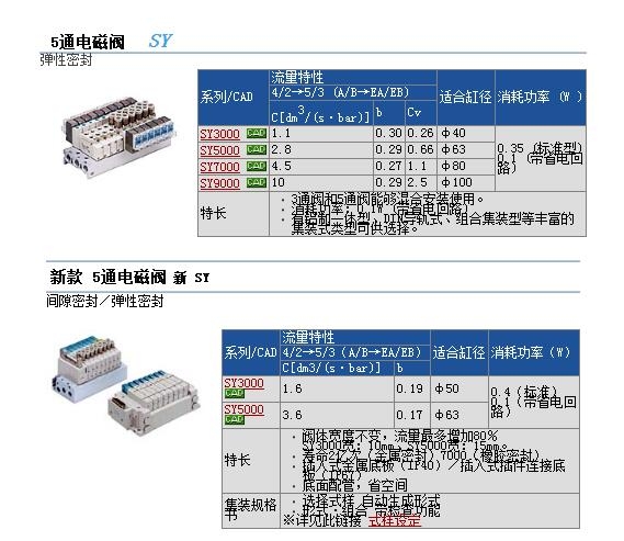 SY3520-5G-M5ٱ