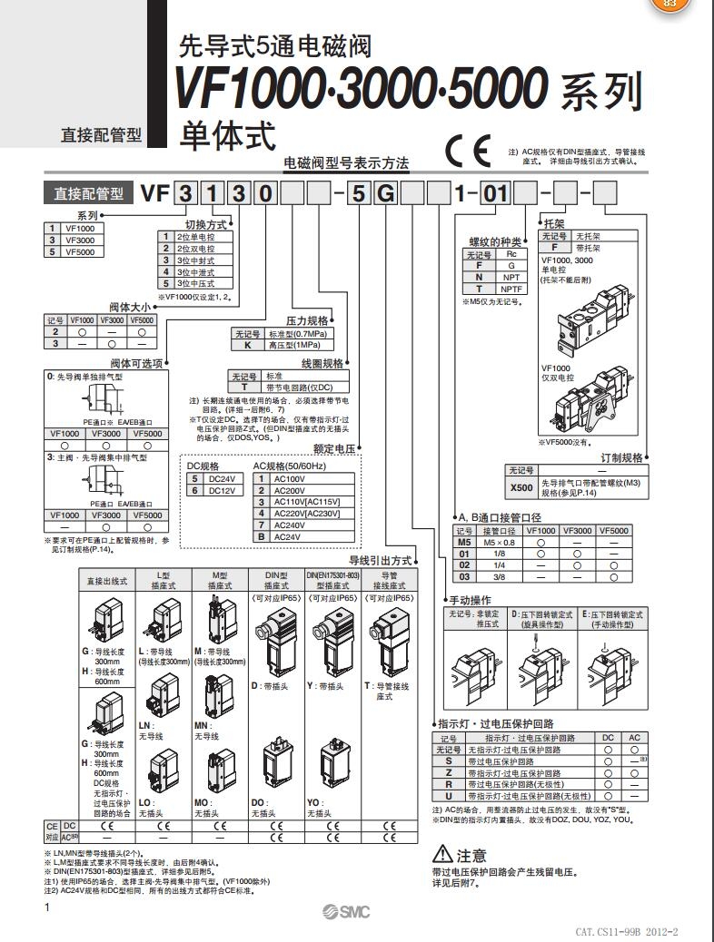 VF5120-5DD1-03Fٱ