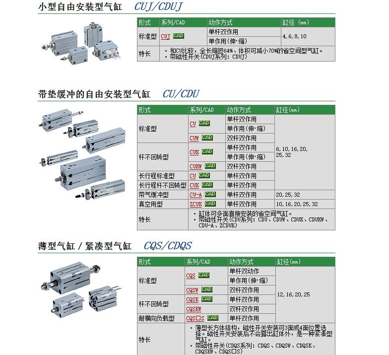 CUK6-5S-XC34ٱ