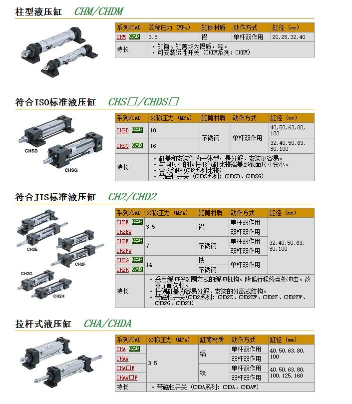 CHDMF20-40ٱ