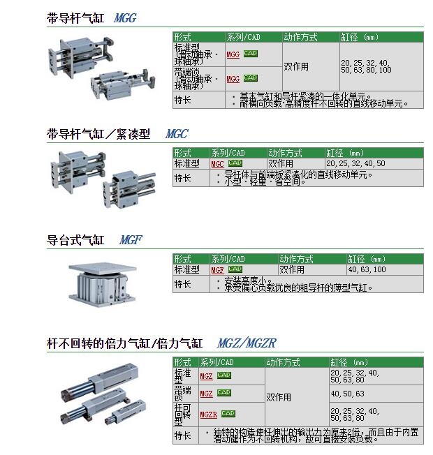 MGGLF32-200A-XC8ٱ