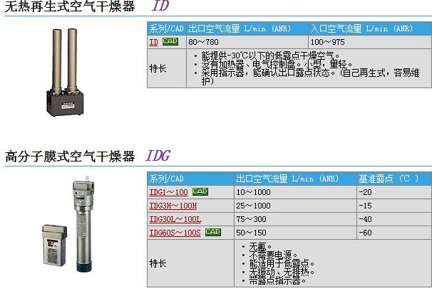 IDG5HM-01-X137ٱ