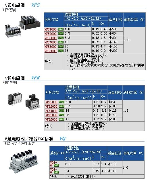 VFS3100-2FZBٱ