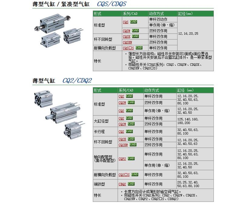 CDQ2D50-30D-X153ٱ