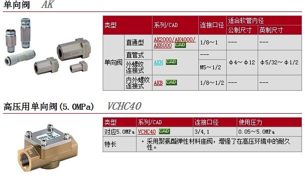 AK4000-N03-X288ٱ