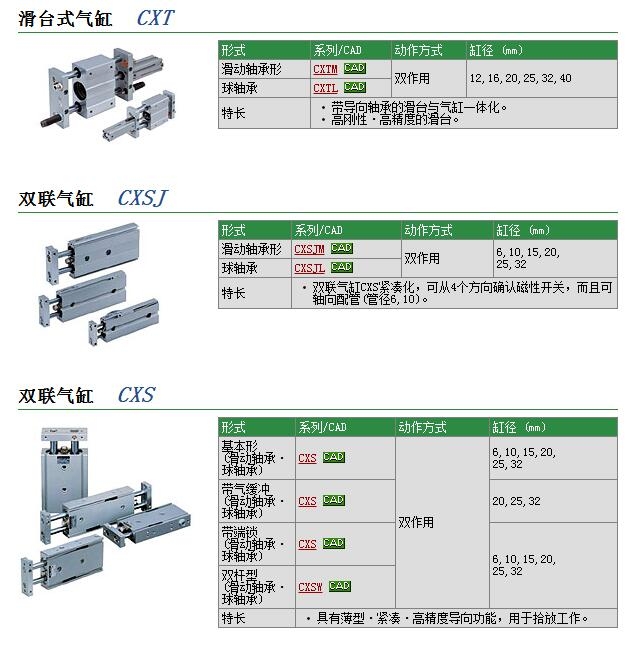 CXSJM15-100ٱ