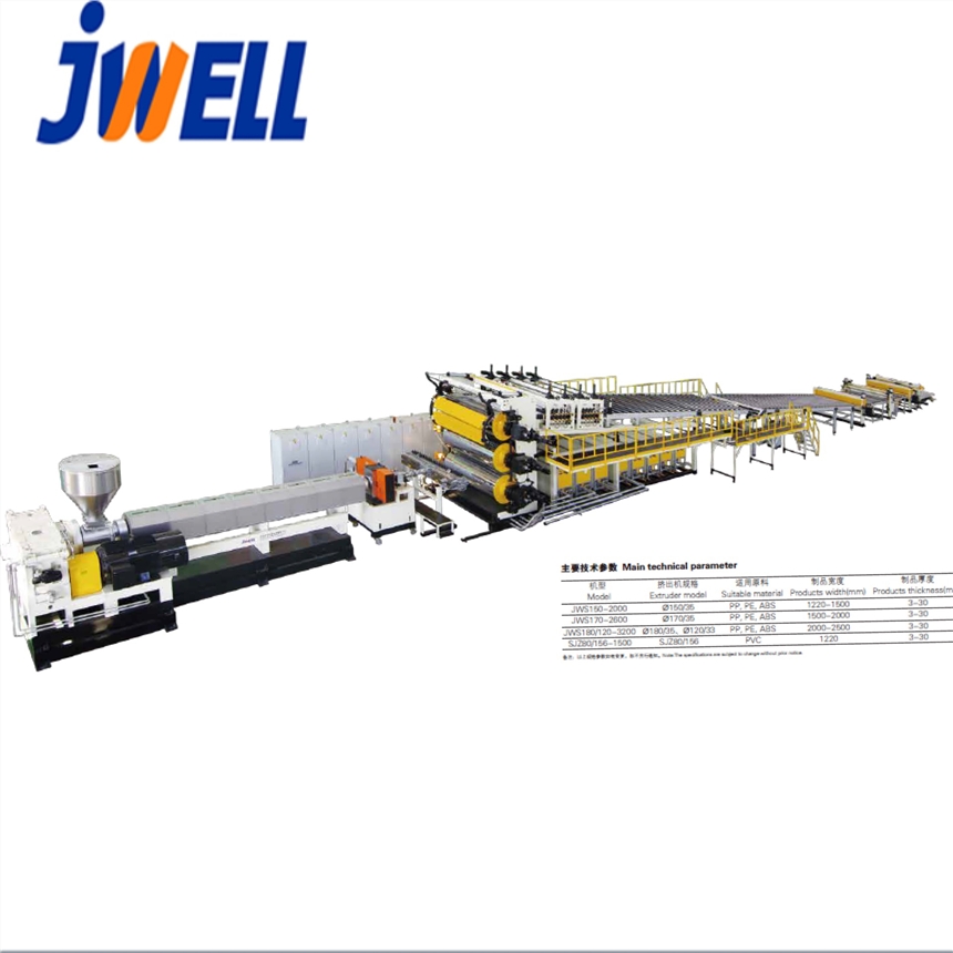 PP PE ABS PVC